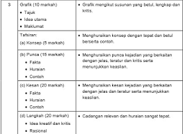 Wong xin yi:terima kasih profesor nasir. Contoh Karangan Pencemaran Udara