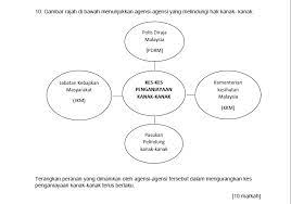 Dpa 5013 jenis jenis penderaan kanak kanak. Laman Blog Pendidikan Moral Soalan Esei Penganiayaan Kanak Kanak