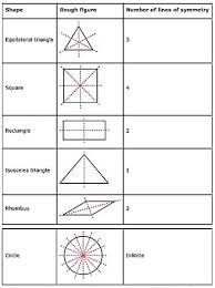 A web app for all modern browsers, and downloadable versions for specific operating systems and devices (such as apple ios for ipad). Ncert Solution Class 6 Maths Chapter 13 Symmetry Toppers Bulletin