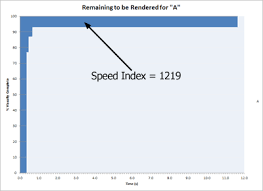 Google Uses Integration To Speed Up The Web