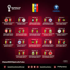 Perú 11:00 pm en el liga deportiva universitaria de quito. Selevinotinto La Vinotinto Enfrentara A Colombia Y Paraguay En El Inicio De La Eliminatoria El Combinado Criollo Conocio Cual Sera El Orden De Sus Rivales En El Proximo Premundial Pensando