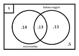 We did not find results for: Contoh Soal Himpunan Matematika Dan Pembahasannya Kelas 7 Smp Rumah Rumus Pelajaran