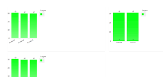 How To Update Barchart Of Ngx Charts Graph Dynamically In