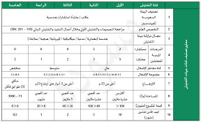 استعراض توضيحي لأجزاء الكود السعودي العام (sbc 201) وكود الحماية من الحريق (sbc 801). Ù…Ø´Ø±ÙˆØ¹ Ù„Ø§Ø¦Ø­Ø© Ø§Ù„Ù…ØªØ·Ù„Ø¨Ø§Øª Ø§Ù„Ø¹Ø§Ù…Ø© Ù„ØªØ¹ÙŠÙŠÙ† Ø¬Ù‡Ø§Øª Ø§Ù„ØªÙØªÙŠØ´ ÙˆØ§Ù„Ù…ÙØªØ´ÙŠÙ† Ù„Ø£Ø¹Ù…Ø§Ù„ ÙƒÙˆØ¯ Ø§Ù„Ø¨Ù†Ø§Ø¡ Ø§Ù„Ø³Ø¹ÙˆØ¯ÙŠ