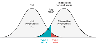 The formulation of research questions in qualitative and quantitative. What Are Type 1 And Type 2 Errors
