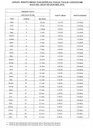 Sungguh aroma mulut orang yang berpuasa adalah lebih harum di sisi allah. Waktu Berbuka Puasa Dan Imsak Melaka 2014 Killjols