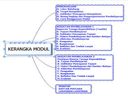 We did not find results for: Supervisi Dan Penilaaaaian Kinerja Tenaga Kependddidddikan Ppt Download