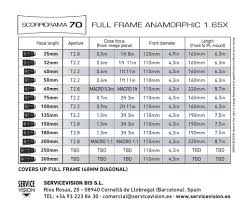 servicevision scorpiorama 70 full frame 1 65x squeeze front