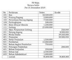 Minimal deck officer class ii. Data Penyesuaian Tanggal 31 Desember 2019 Sebagai Berikut 1 Perlengkapan Yang Terpakai Brainly Co Id