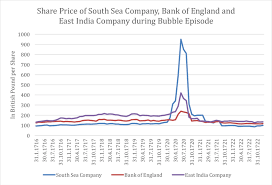 In the latest quarter, company has reported gross sales of rs. Share Price Of South Sea Company Bank Of England And East India Download Scientific Diagram