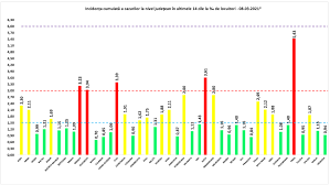 Publicat pe martie 8, 2021 de dininimapentrutine. Buletin De PresÄƒ 8 Martie 2021 Ora 13 00 Covid 19 È™tiri Oficiale
