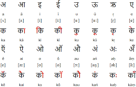 Hindi Alphabet Pronunciation And Language