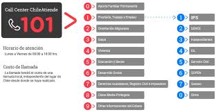 Consulta la fecha y forma de pago de tus beneficios. Call Center Chileatiende Instituto De Prevision Social