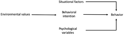 Coffee machine descaler alternative hypothesis definition psychology. Sustainability Free Full Text Consumer S Circular Behaviors In Relation To The Purchase Extension Of Life And End Of Life Management Of Electrical And Electronic Products A Review Html