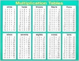 multipalcation chart kookenzo com