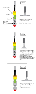 Pushrod Adjustment S S Cycle