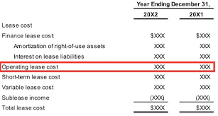 Impact Of Operating Leases Moving To Balance Sheet