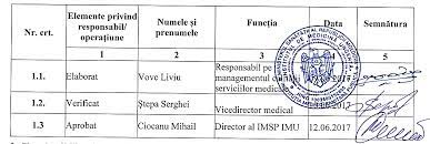 Asistarea managerului de resurse umane in realizarea si implementarea grilei de salarizare in conformitate cu reglementarile in vigoare si studierea consecintelor aplicarii • autoritatea postului: Http Www Urgenta Md Po 20de 20instruire 20a 20pacientului 20si 20insotitorului 20ff Pdf