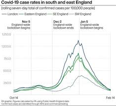 Uk prime minister boris johnson has announced the steps his government will take to end england's lockdown over the coming months. The Data The Government Will Assess When Deciding Whether To Ease Lockdown Itv News