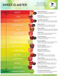 resources cmi apples