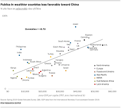 how people around the world view china pew research center