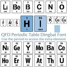 Qfd Periodic Table Dingbat Font Dingbat Fonts Lettering Fonts Create Text