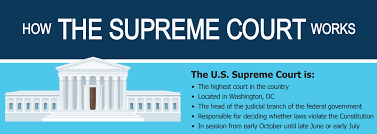 There is no appeal against an award made in malaysia under the arbitration act 2005. Infographic How The Supreme Court Works Usa Gov Michael Sandberg S Data Visualization Blog