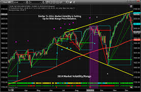 Eye Opening Index Volatility Charts And Predictions