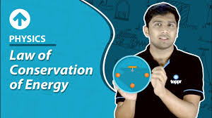 Work is the mechanical energy transfer done by a force acting through a displacement in its same dimension. Conservation Of Mechanical Energy Definition Proof Videos Examples