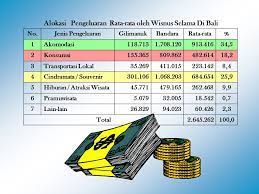 Terdapat berbagai jenis biaya produksi, misalnya biaya bahan baku, tenaga kerja, pengemasan, dan sebagainya. Karakteristik Wisatawan Korea Selatan Ppt Download