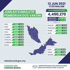 Opening remarks at apec hlm10. Dr Adham Baba On Twitter Jumlah Pemberian Vaksin Covid 19 Setakat 13 Jun 2021 Ialah 4 490 270 Dos 128 912 Pada 13 Jun Jumlah Yang Terima Dos Pertama Ialah 3 132 304 Orang Daripada Jumlah Itu 1 357 966