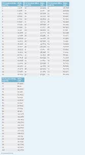 Us Nautical Miles To Miles Nm Us To Mi Conversion Chart