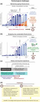 Before start of concreting in construction project: Challenges And Opportunities In Corrosion Of Steel In Concrete Springerlink