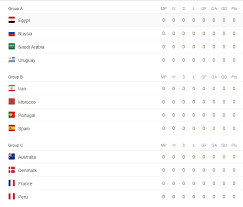 Russia will be hosting the 2018 fifa world cup hence they became first country to. Football News Points Table For Fifa World Cup 2018 Facebook