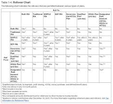 401k vs 403b comparison chart bedowntowndaytona com