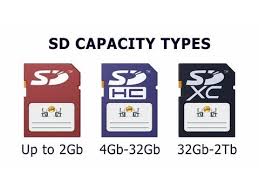It is used in larger digital devices like multimedia players, digital cams, laptops, or even desktops. Explaining Sd Cards Youtube