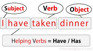 The present perfect subjunctive uses almost the same formula, with a slight change. Present Perfect Formula Structure Exercises With Pictures