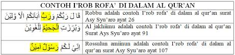 Contoh Dan Tanda I Rob Rofa Di Dalam Al Qur An Khoiri Com