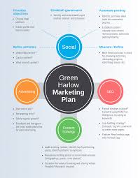 Marketing Plan Mind Map Template From Advertising To Seo Generate A Business Plan By Ed In 2020 Marketing Plan Example Marketing Strategy Template Mind Map Template