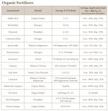 26 High Quality Best Vegetable Fertilizer Chart