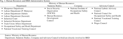 Internal human resources external human resources. Human Resource Development Strategies The Malaysian Scenario Semantic Scholar