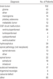 Diagnosis At Index Hospital Admission Download Table