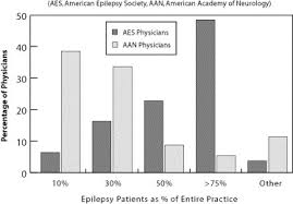 Eritromicina colmed 500 mg tablets do not contain sodium. Physicians Underestimate The Frequency Of Generic Carbamazepine Substitution Results Of A Survey And Review Of The Problem Epilepsy Behavior