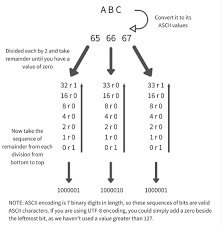 best websites to convert text to binary online