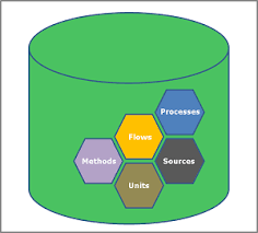 Eplca meaning is european platform on life cycle assessment and other full form of eplca unless you can not find the meaning of eplca acronym which you look for in 1 different eplca. European Commission Service Site