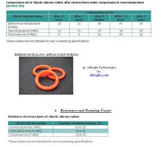 Types And Properties Of Moldable Silicone Rubber Albright