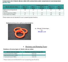 types and properties of moldable silicone rubber albright