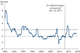 Federal Reserve Bank Of San Francisco Negative Interest