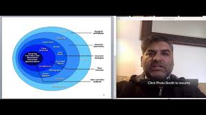 Msc business information systems project 1: Research Onion Research Onion An Overview Research Methodology Research Onion In Urdu Youtube