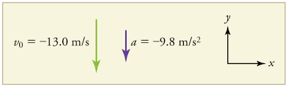 Free fall equation if you want to calculate the distance traveled by a falling object, you need to write down the equation of motion. Falling Objects Physics